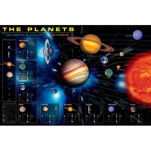 2450-1009 - Planets Poster 36X24 Inches 1