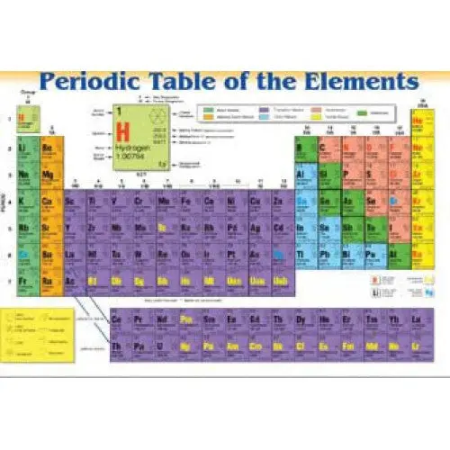 Prd-1 - Placemat Periodic Table Of The Elements 1