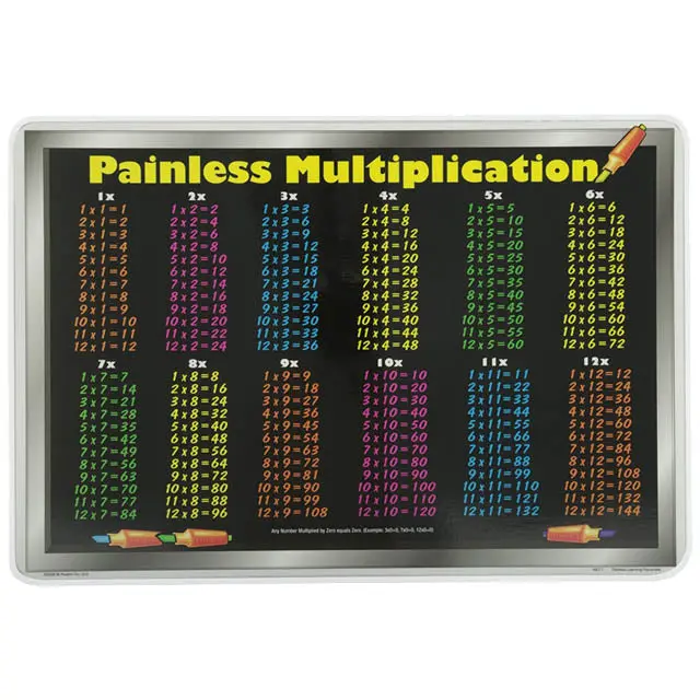 R31500 - Placemat Painless Multiplication 1