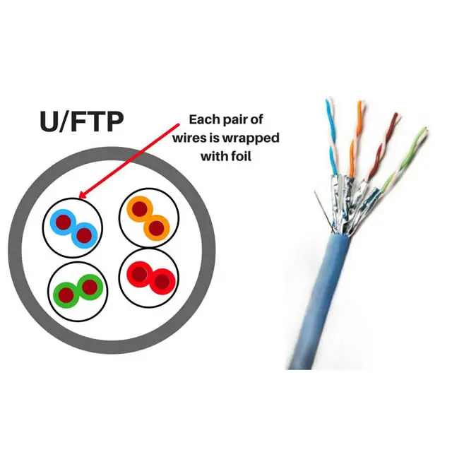 Sro46a-Bl4b-1Tf - Cable Cat6a Sol Sh Blue 1000Ft Ft4 U/Ftp Foil Twisted Pairs 1