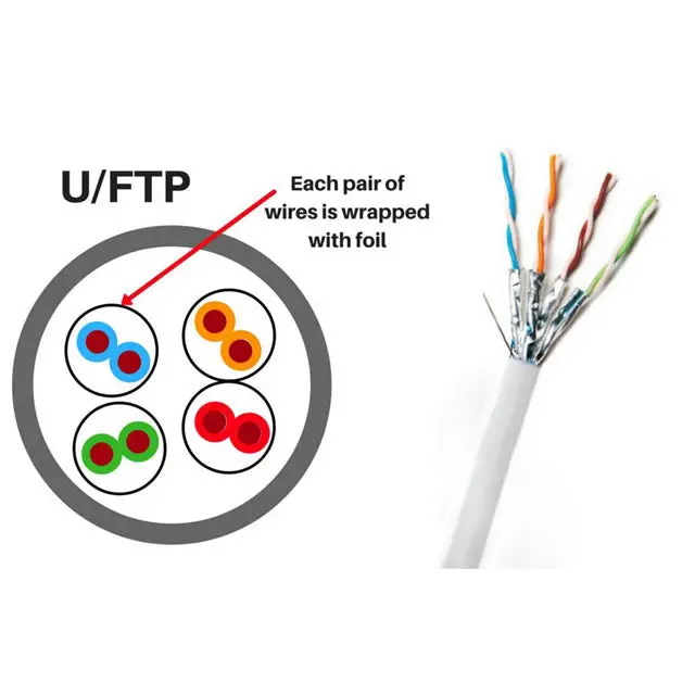 Sro46a-Wh4b-1Tf - Cable Cat6a Sol Sh Wht 1000Ft Ft4 U/Ftp Foil Twisted Pairs 1